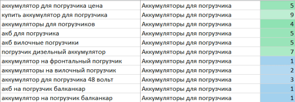 Продвижение представителя болгарского производителя Elhim-Iskra в России. Рост трафика в 2 раза за 10 месяцев. Кейс Продвижение представителя болгарского производителя Elhim-Iskra в России. Рост трафика в 2 раза за 10 месяцев. Кейс