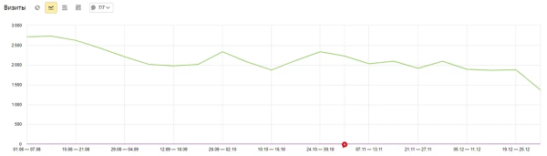 Смена SEO-подрядчика: как это сделать правильно и без потерь