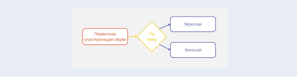 Как увеличить количество обращений в 2,67 раза, изменив посадочную страницу Как увеличить количество обращений в 2,67 раза, изменив посадочную страницу