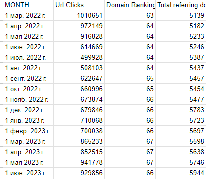 Code Interpreter в chatGPT: как его использовать для SEO-задач
Code Interpreter в chatGPT: как его использовать для SEO-задач
