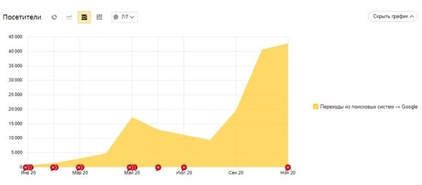 E-E-A-T – это не про еду: разбираемся в SEO для фармы