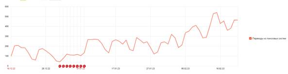 Продвижение сайтов услуг в 2023 году: особенности и нюансы
Продвижение сайтов услуг в 2023 году: особенности и нюансы