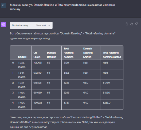 Code Interpreter в chatGPT: как его использовать для SEO-задач
Code Interpreter в chatGPT: как его использовать для SEO-задач