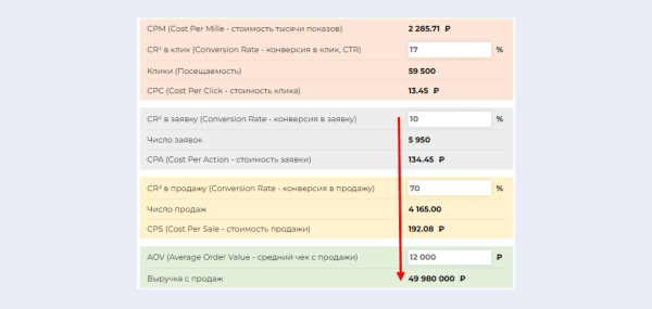 Как увеличить количество обращений в 2,67 раза, изменив посадочную страницу Как увеличить количество обращений в 2,67 раза, изменив посадочную страницу
