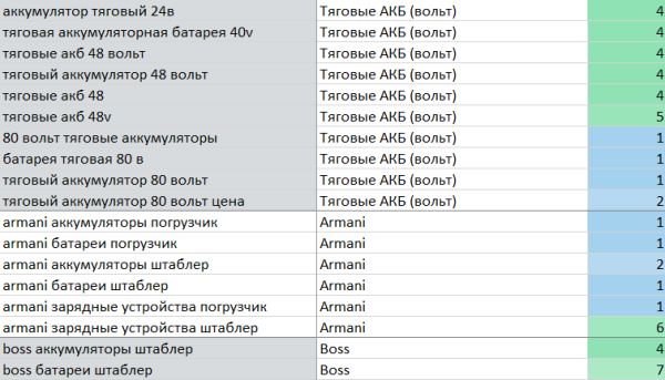 Продвижение представителя болгарского производителя Elhim-Iskra в России. Рост трафика в 2 раза за 10 месяцев. Кейс Продвижение представителя болгарского производителя Elhim-Iskra в России. Рост трафика в 2 раза за 10 месяцев. Кейс