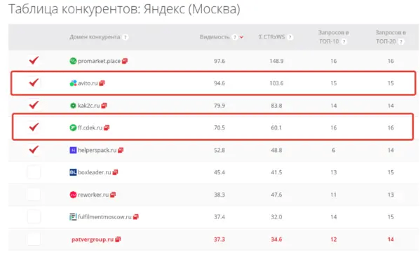 Как мы помогли запуститься стартапу и привлекли конверсии в 10 раз дешевле, чем ожидалось. Кейс
Как мы помогли запуститься стартапу и привлекли конверсии в 10 раз дешевле, чем ожидалось. Кейс