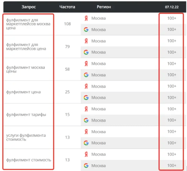 Как мы помогли запуститься стартапу и привлекли конверсии в 10 раз дешевле, чем ожидалось. Кейс
Как мы помогли запуститься стартапу и привлекли конверсии в 10 раз дешевле, чем ожидалось. Кейс