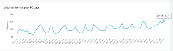 
            Google «сломал» инструменты мониторинга SERP?
        