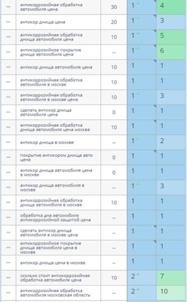 Продвижение сайтов услуг в 2023 году: особенности и нюансы
Продвижение сайтов услуг в 2023 году: особенности и нюансы
