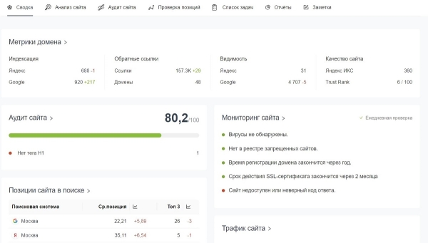 Как увеличить конверсии интернет-магазина