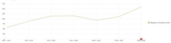 Продвижение сайтов услуг в 2023 году: особенности и нюансы
Продвижение сайтов услуг в 2023 году: особенности и нюансы