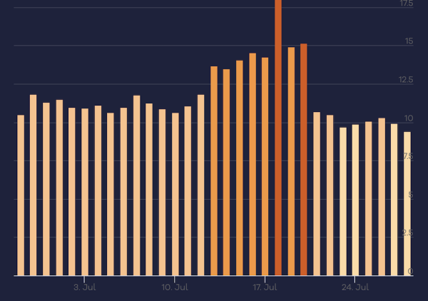 
            Штиль в выдаче Google и волнения в SEO-сообществе
        