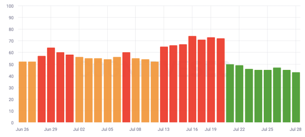 
            Штиль в выдаче Google и волнения в SEO-сообществе
        