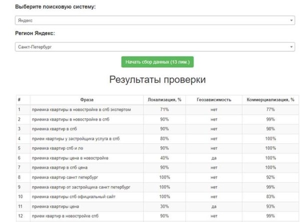 Продвижение сайтов услуг в 2023 году: особенности и нюансы
Продвижение сайтов услуг в 2023 году: особенности и нюансы