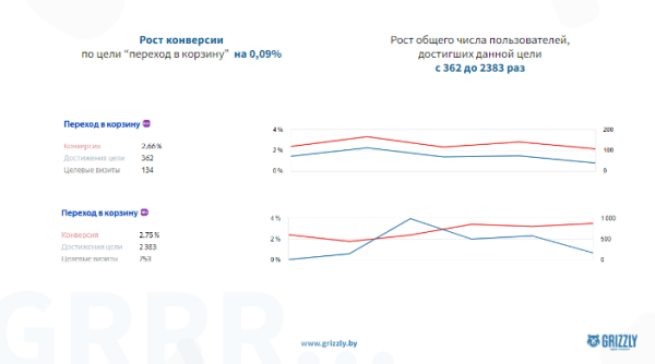 Как найти подрядчика, которому можно доверить свой сайт