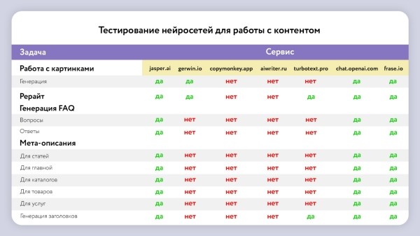 Исследование эффективности нейросетей в оптимизации SEO-контента