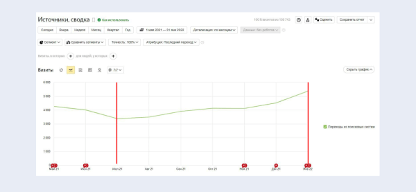 Каждый переезд – это немножечко смерть, или Как сайты меняют платформу Каждый переезд – это немножечко смерть, или Как сайты меняют платформу