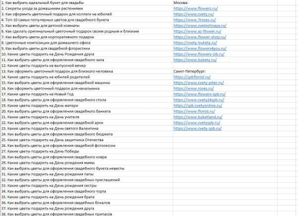 Используем ChatGPT для сбора семантики: возможности и провалы