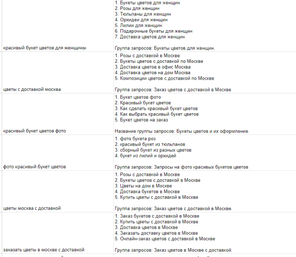 Используем ChatGPT для сбора семантики: возможности и провалы