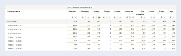 Каждый переезд – это немножечко смерть, или Как сайты меняют платформу Каждый переезд – это немножечко смерть, или Как сайты меняют платформу