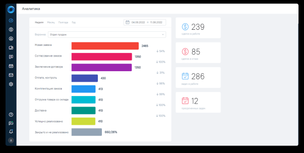 Как автоматизация в продажах дает сотни дополнительных сделок в месяц Как автоматизация в продажах дает сотни дополнительных сделок в месяц