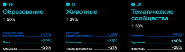 
            Количество предпринимателей ВКонтакте выросло на 25% за год
        