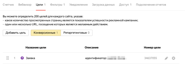 Топ-10 ошибок в Яндекс Директ