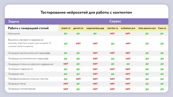 Исследование эффективности нейросетей в оптимизации SEO-контента