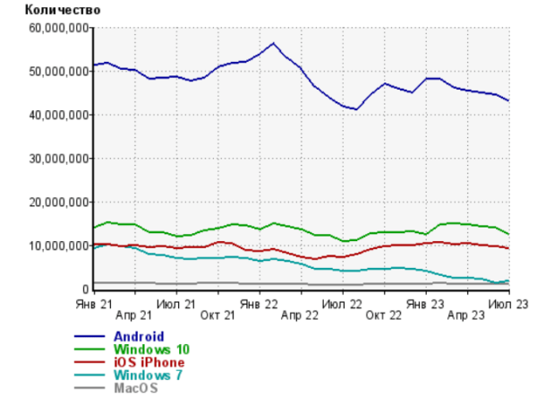 Трансформация сайтов интернет-магазинов за 11 лет