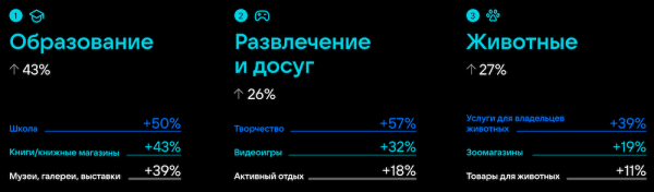 
            Количество предпринимателей ВКонтакте выросло на 25% за год
        