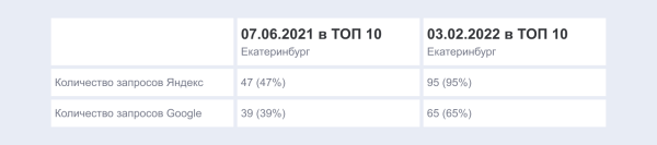 Каждый переезд – это немножечко смерть, или Как сайты меняют платформу Каждый переезд – это немножечко смерть, или Как сайты меняют платформу