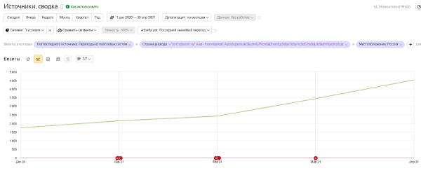 SEO-продвижение: апокалиптический конец или классика жанра