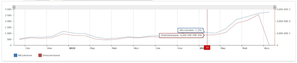 Эффективный нейминг. Как грамотно придумывать названия для брендов, продуктов и услуг