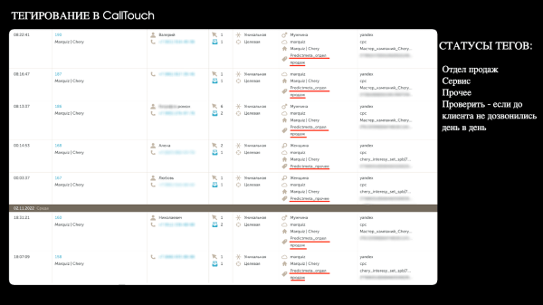 Год без Google. Увеличили поток лидов для крупного автодилера со 151 до 451 в месяц