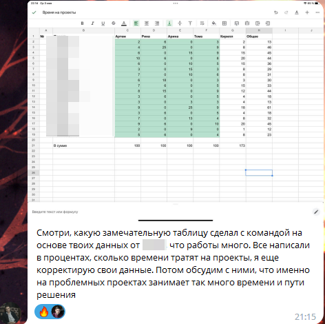 Внедрение Agile в SEO-студию. Кейс