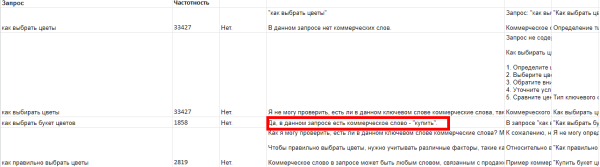 Используем ChatGPT для сбора семантики: возможности и провалы