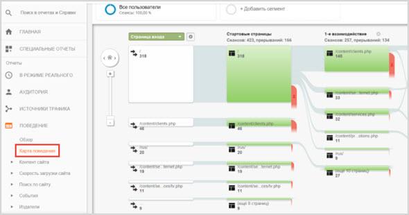 Что такое приоритизация SEO-задач и зачем она нужна Что такое приоритизация SEO-задач и зачем она нужна