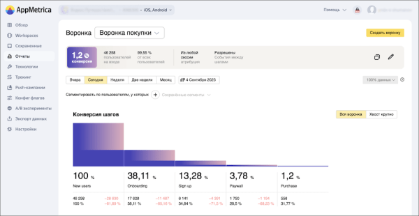 
            Яндекс выложил в опенсорс код AppMetrica
        