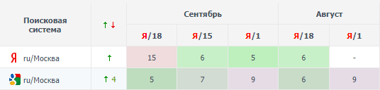SEO-тексты и ChatGPT: можно ли сэкономить на копирайтерах