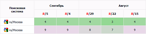 SEO-тексты и ChatGPT: можно ли сэкономить на копирайтерах