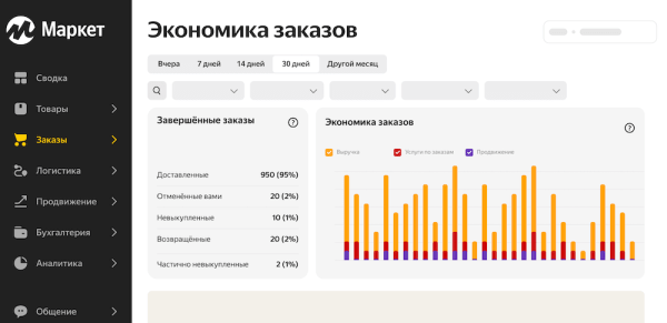 
            Яндекс Маркет добавил новый отчет по выручке «Экономика заказов»
        