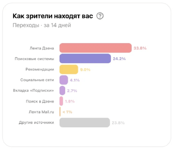 
            В Дзен Студии обновился раздел «Аудитория»
        