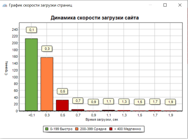 Что такое приоритизация SEO-задач и зачем она нужна Что такое приоритизация SEO-задач и зачем она нужна