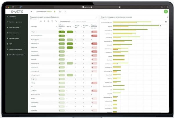 Антифрод для застройщиков:  как не тратить бюджет на фейковые лиды