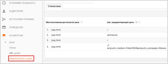 Что такое приоритизация SEO-задач и зачем она нужна Что такое приоритизация SEO-задач и зачем она нужна