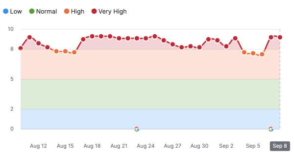 Google завершил августовское обновление основного алгоритма
Google завершил августовское обновление основного алгоритма