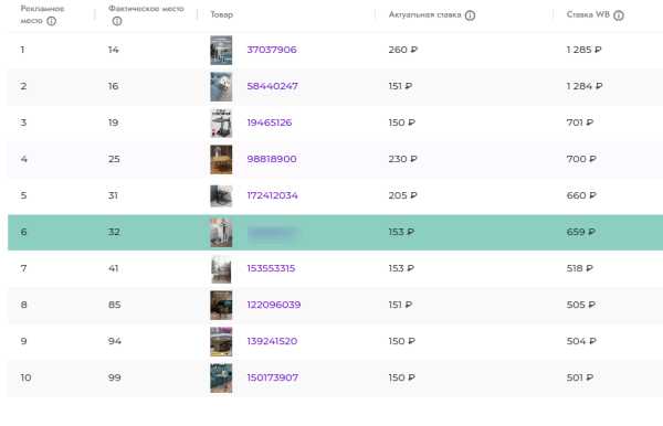 
            Столплит: успех российского бренда на маркетплейсах
        