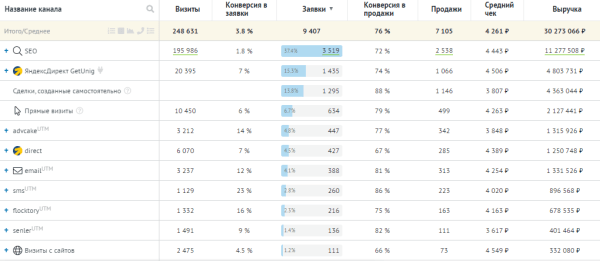 Продвижение монобрендового сайта: фишки и нюансы