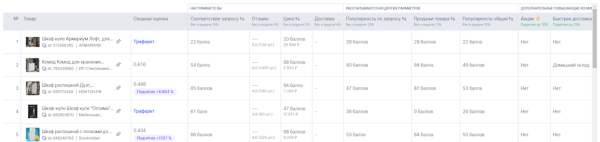 
            Столплит: успех российского бренда на маркетплейсах
        