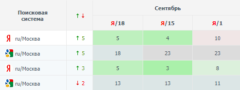 SEO-тексты и ChatGPT: можно ли сэкономить на копирайтерах